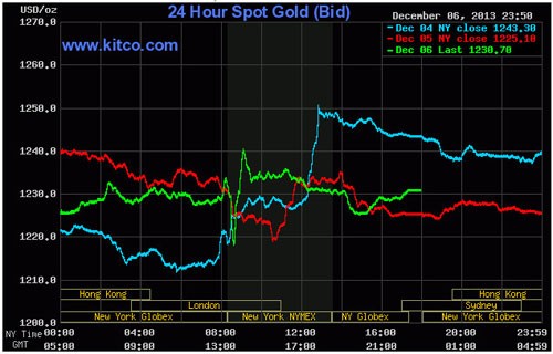 Vàng tuần 9 - 14/12: Nghĩ gì được nấy ảnh 1 Vàng tuần 9 - 14/12: Nghĩ gì được nấy ảnh 1